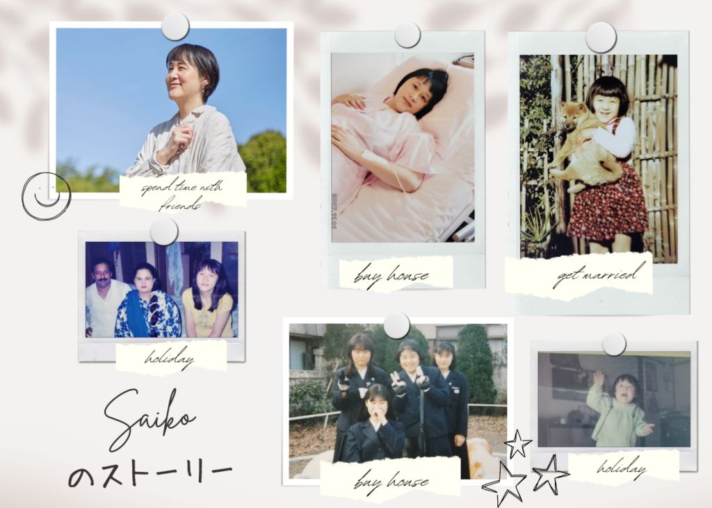 SAIKOのストーリー